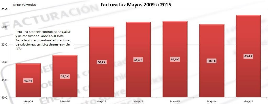 factura-mayos-2009-a-2015
